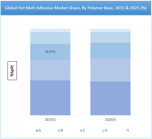 Hot Melt Adhesives Market 热熔胶粘剂的市场