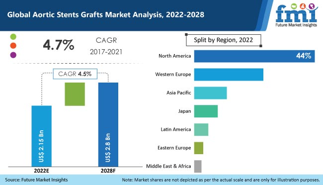Aortic Stents Grafts Market 主动脉支架移植市场