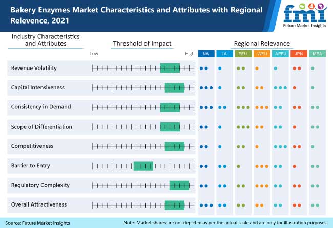 Bakery Enzymes Market 面包店酶市场