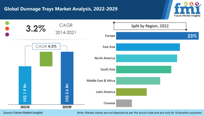 Dunnage Trays Market 垫料托盘市场