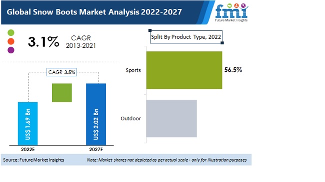 Snow Boots Market 雪地靴市场