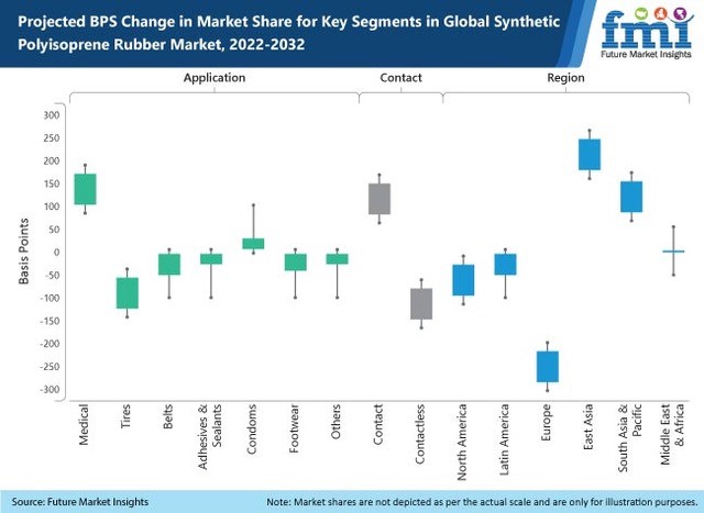 Synthetic Polyisoprene Rubber Market 合成聚异戊二烯橡胶市场