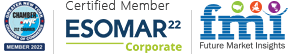 狗万正网地址Future Market Insights, Inc. (ESOMAR认证的市场研究组织和大纽约商会的成员)对提高市场需求的管理因素提供深入的见解。