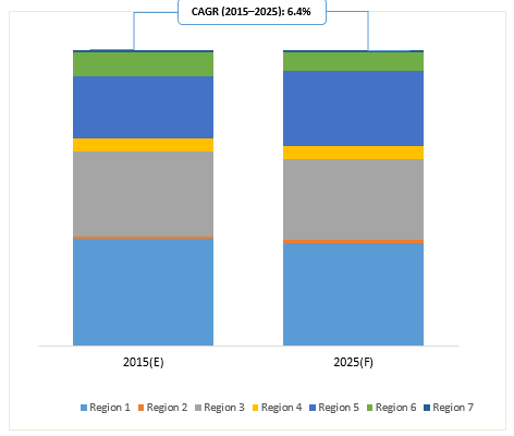 Non-Halogenated阻燃剂市场