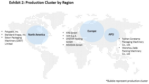托盘式包装机市场