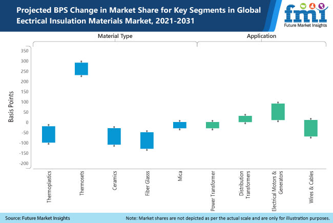 电气绝缘材料市场