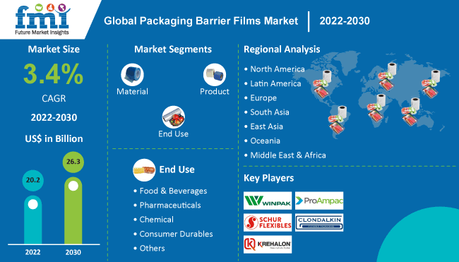 包装壁垒的电影市场
