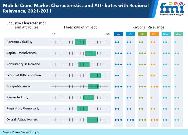 Mobile Cranes Market