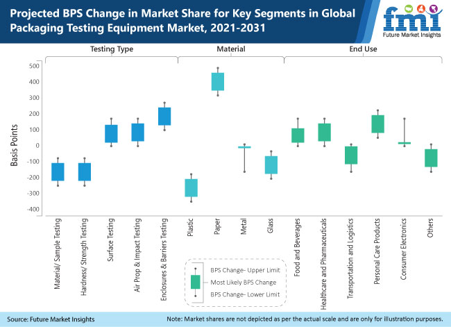 包装检测设备市场